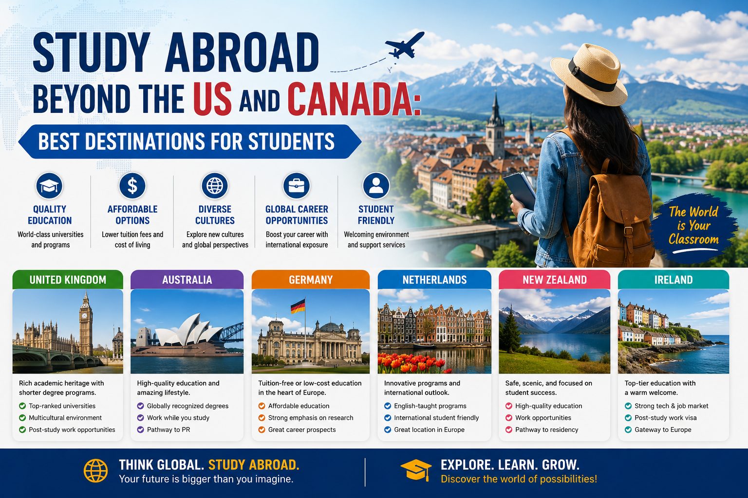 Study Abroad Beyond the US and Canada: Best Destinations for Students