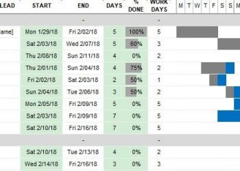 Free Gantt Chart Excel Template [Download]